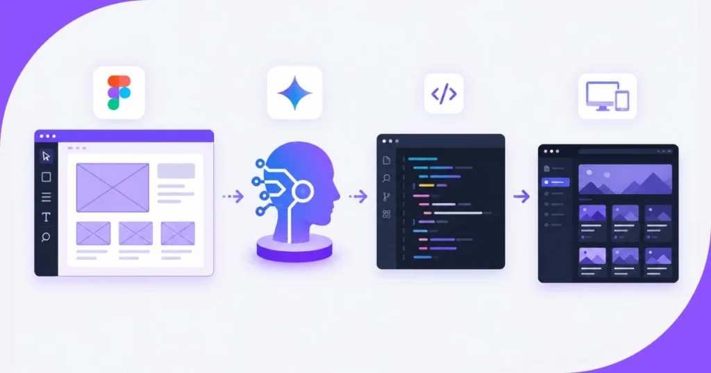 Yapay Zeka Web Tasarımı ve CSS Kodlamanın Geleceği 2026